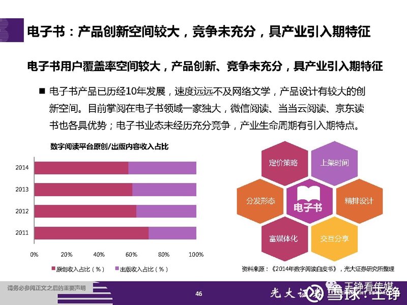 数字出版平台
